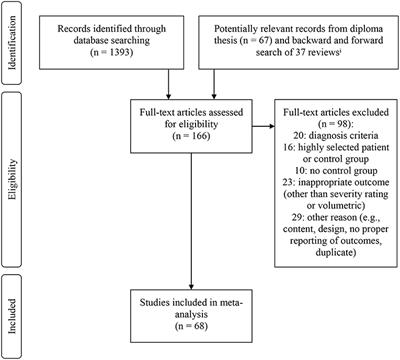 Confining the Concept of Vascular Depression to Late-Onset Depression: A Meta-Analysis of MRI-Defined Hyperintensity Burden in Major Depressive Disorder and Bipolar Disorder